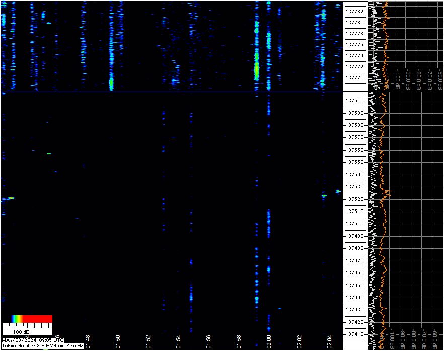JA8SCD/1 137 kHz Grabber, Taito, Tokyo, PM95vq